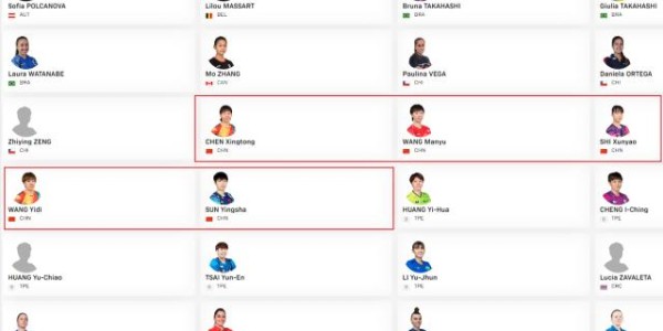 开云-世乒赛名单解读：3名奥运冠军缺席 男女双着眼未来