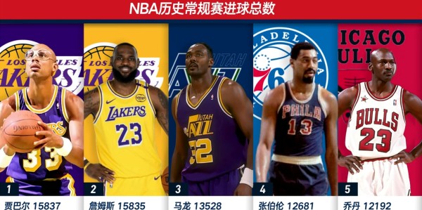 开云网页-最后5分钟只投1球！东契奇太独了，詹皇历史第一之夜就这么被毁了